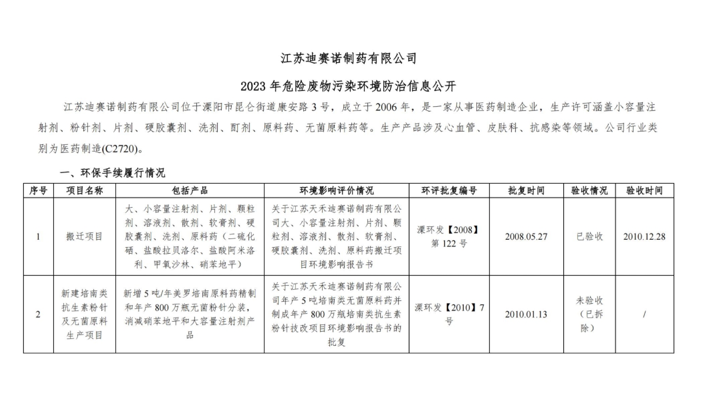 千亿·（中国）手机网页版  2023 年危险废物污染环境防治信息公开